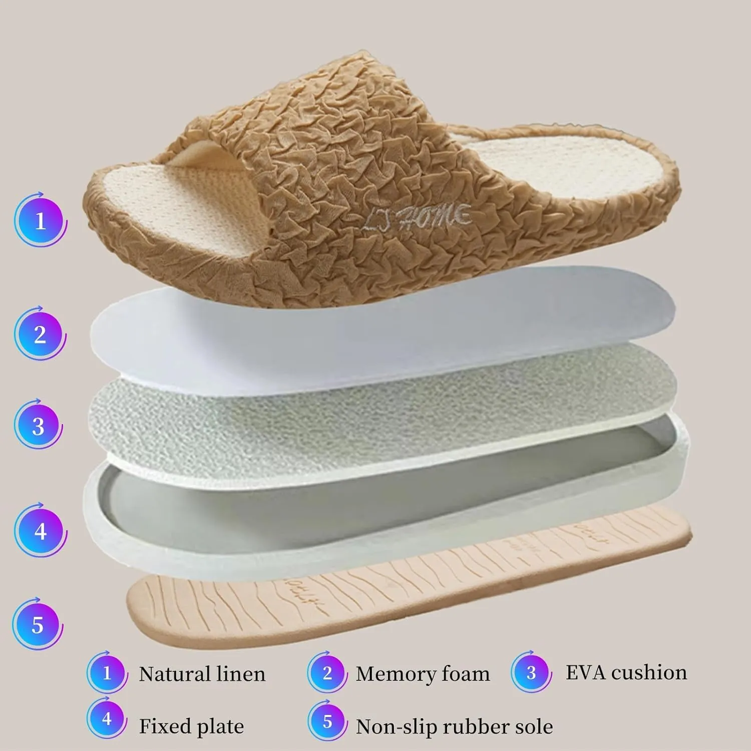 FAYUEKEY Slippers for Women Linen Memory Foam House Bedroom Cozy Indoor Outdoor Slipper Slides