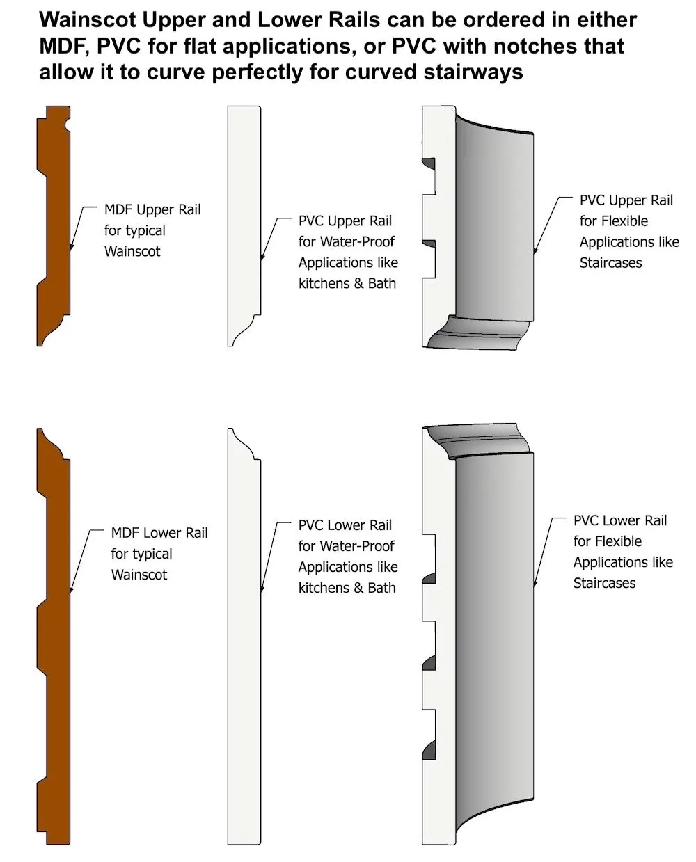 Flexible Wainscot Upper Rail