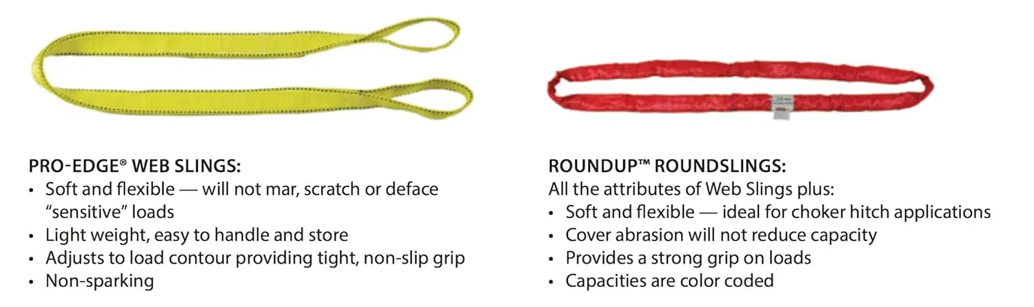 LIFTEX® - Trusted Since 1955 | Polyester Lifting Sling | 2" x 5', 2-Ply Flat Eye (6400lbs Vertical, 5120lbs Choker, 12800lbs Basket) | Made in USA | Lifting Rigging Moving Towing Hoisting
