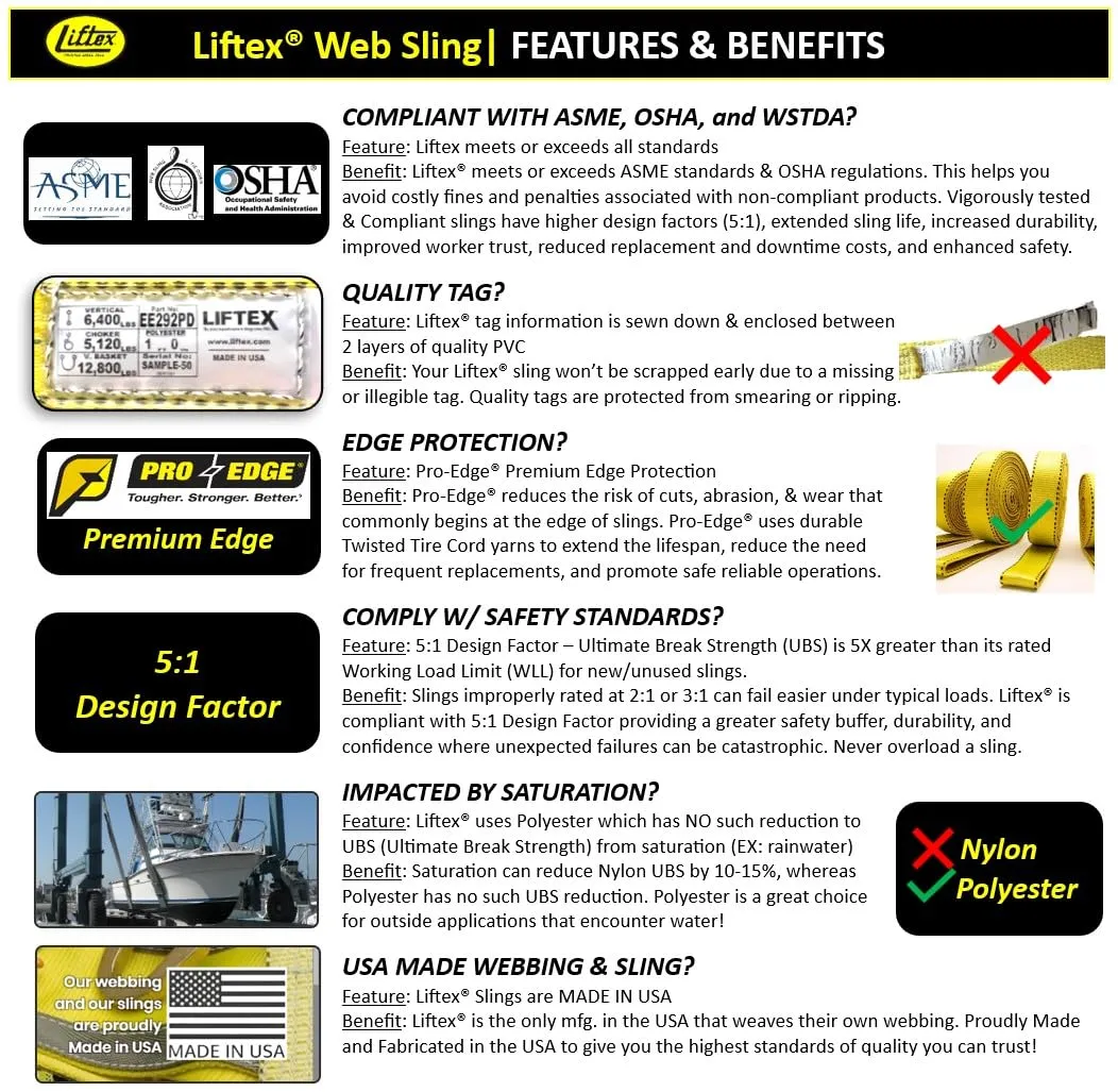 LIFTEX® - Trusted Since 1955 | Polyester Lifting Sling | 2" x 5', 2-Ply Flat Eye (6400lbs Vertical, 5120lbs Choker, 12800lbs Basket) | Made in USA | Lifting Rigging Moving Towing Hoisting