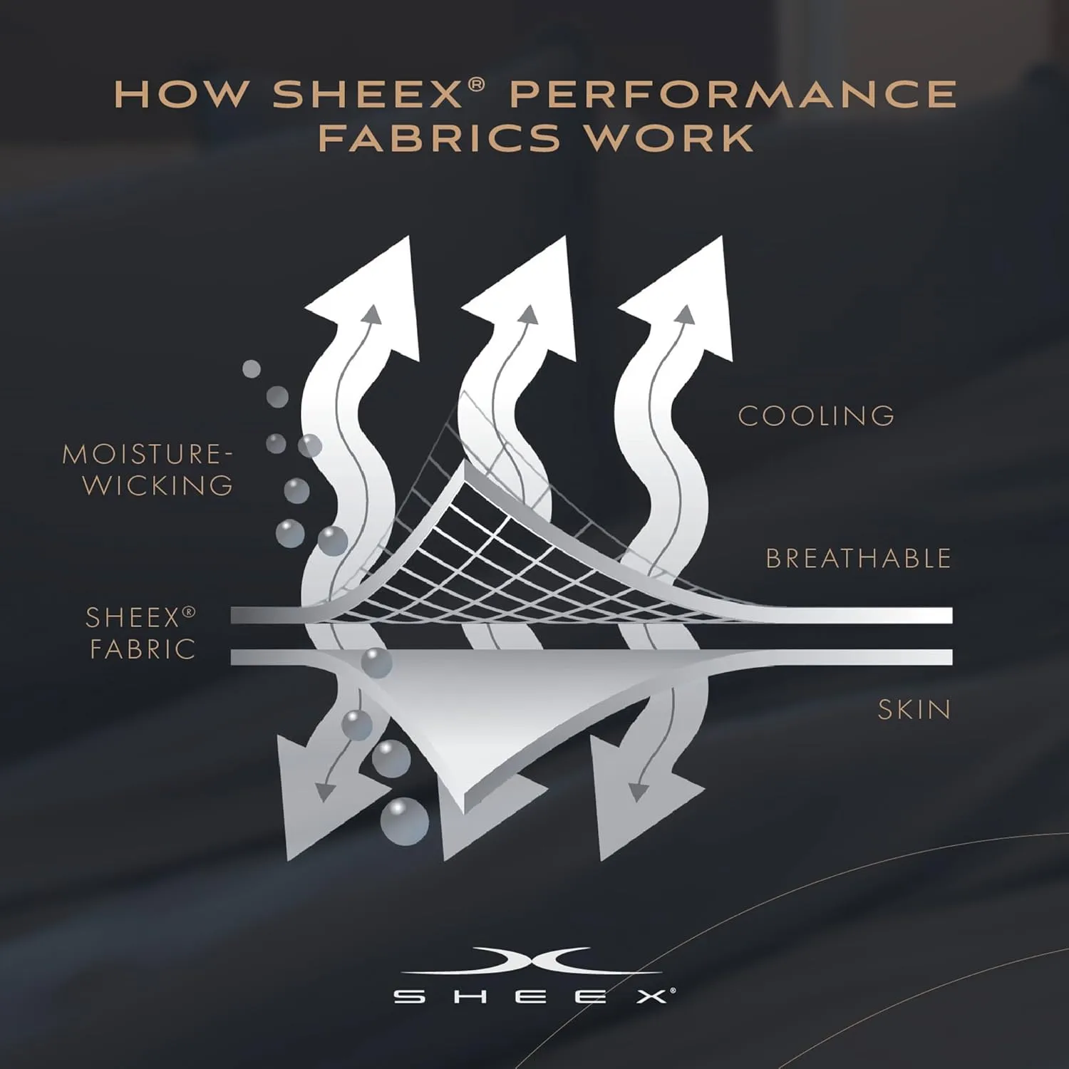 SHEEX Original Performance Sheet Set, Cooling Bed Sheet with 1 Flat Sheet, 1 Fitted Sheet, and 1 Standard Pillowcase, Twin/Twin XL, Pearl Blue